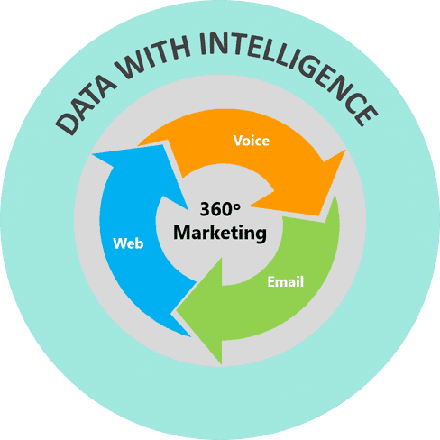 360-marketing - Datamatics Business Solutions Ltd. 360 Marketing