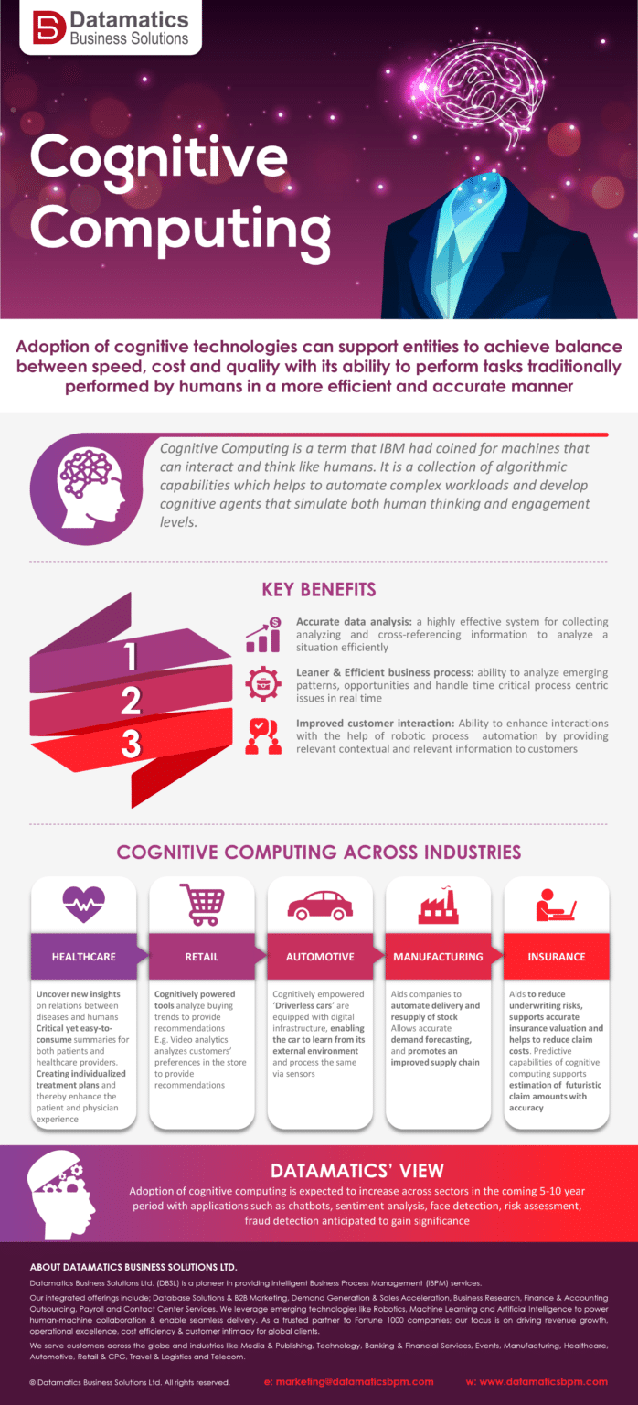 Adoption of Cognitive Computing | Infographics