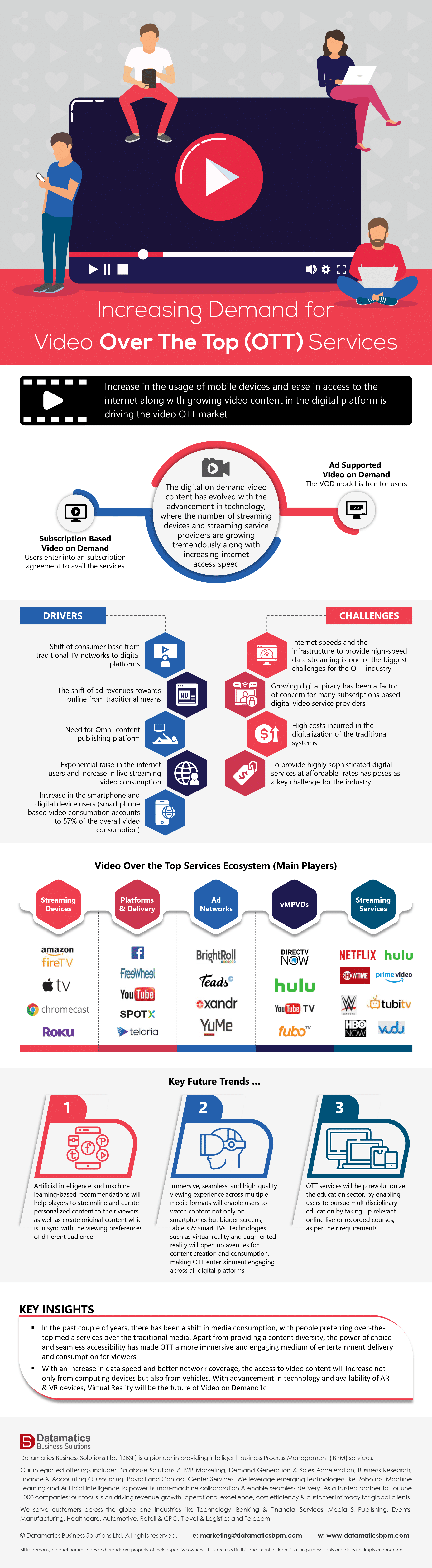 Infographic - Increasing Demand for Video OTT Services