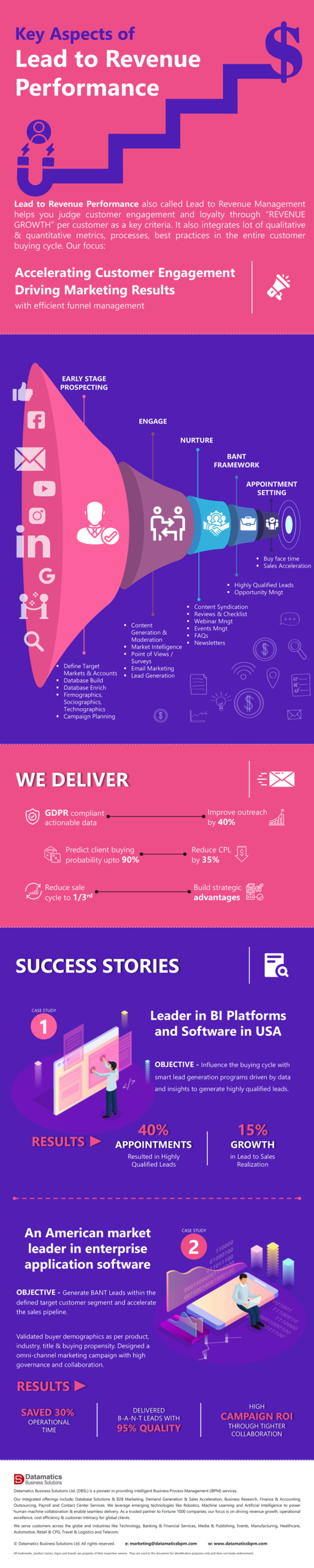Infographic_Lead_to_Performance_Management_with_Effective_Funnel_Management.