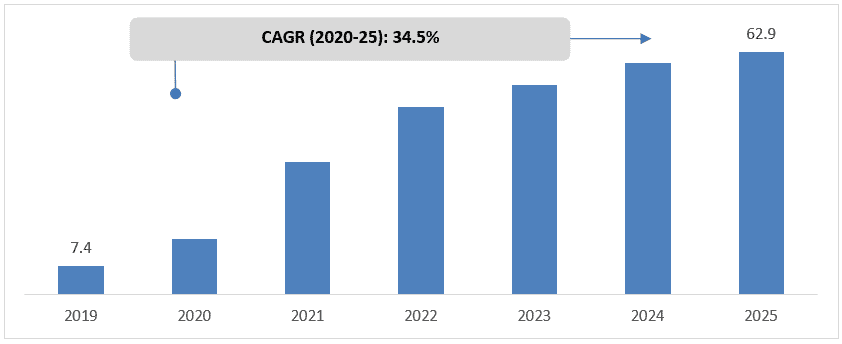 Global-5G-Infrastructure-Market