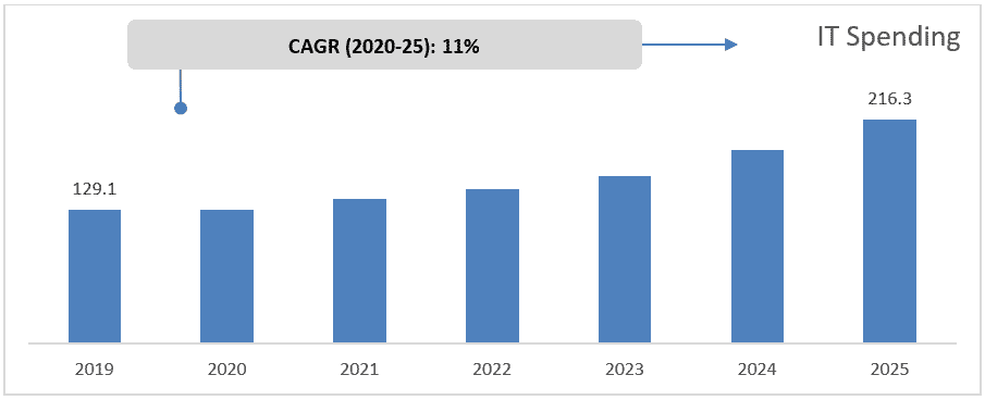 Global-Cybersecurity-Market-Forecast-to-2025-and-Covid-19-Impact