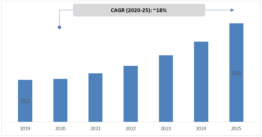 Global-Smart-Retail-Market