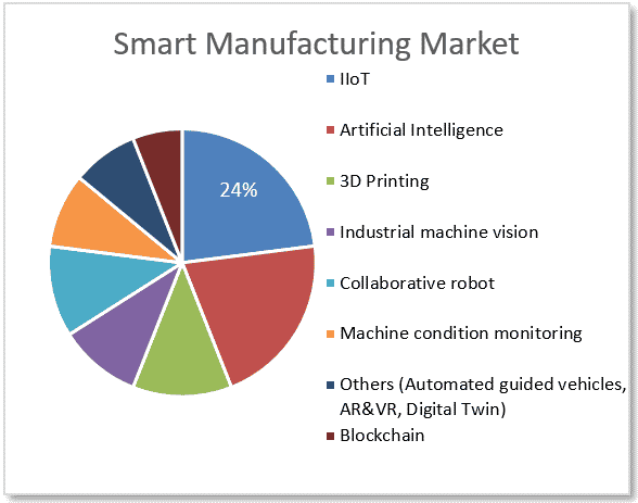 smart-manufacturing-market