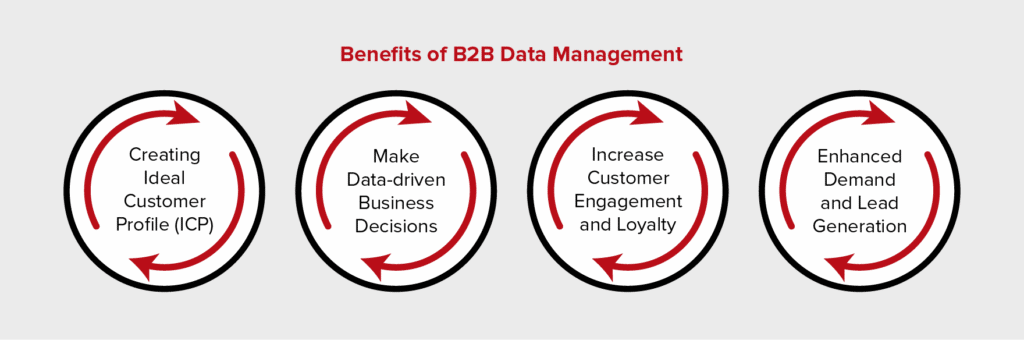 Benefits of B2B Data Management