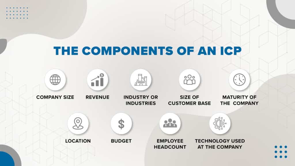 Components of B2B Ideal Customer Profile