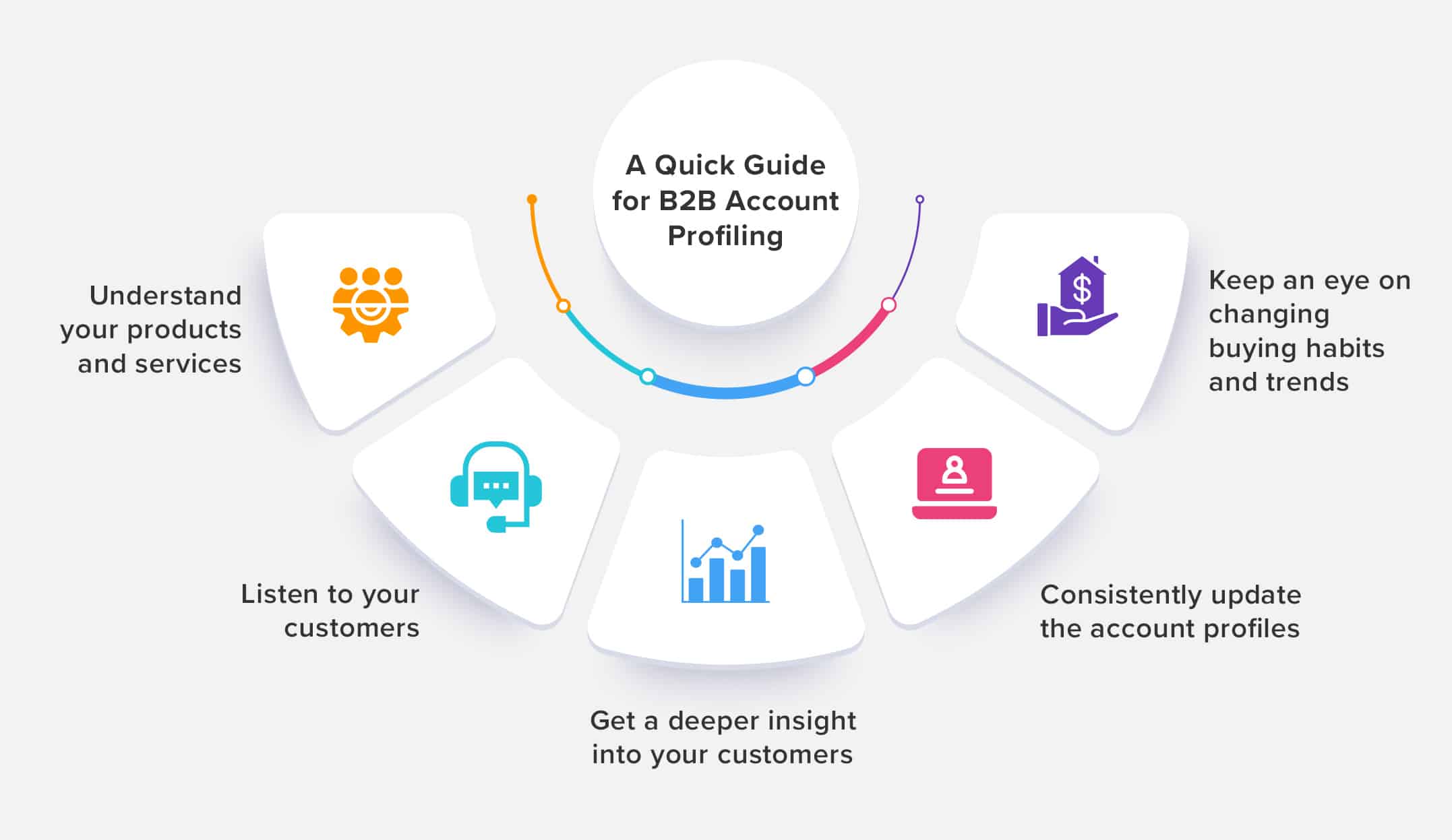 Guide for B2B Account Profiling