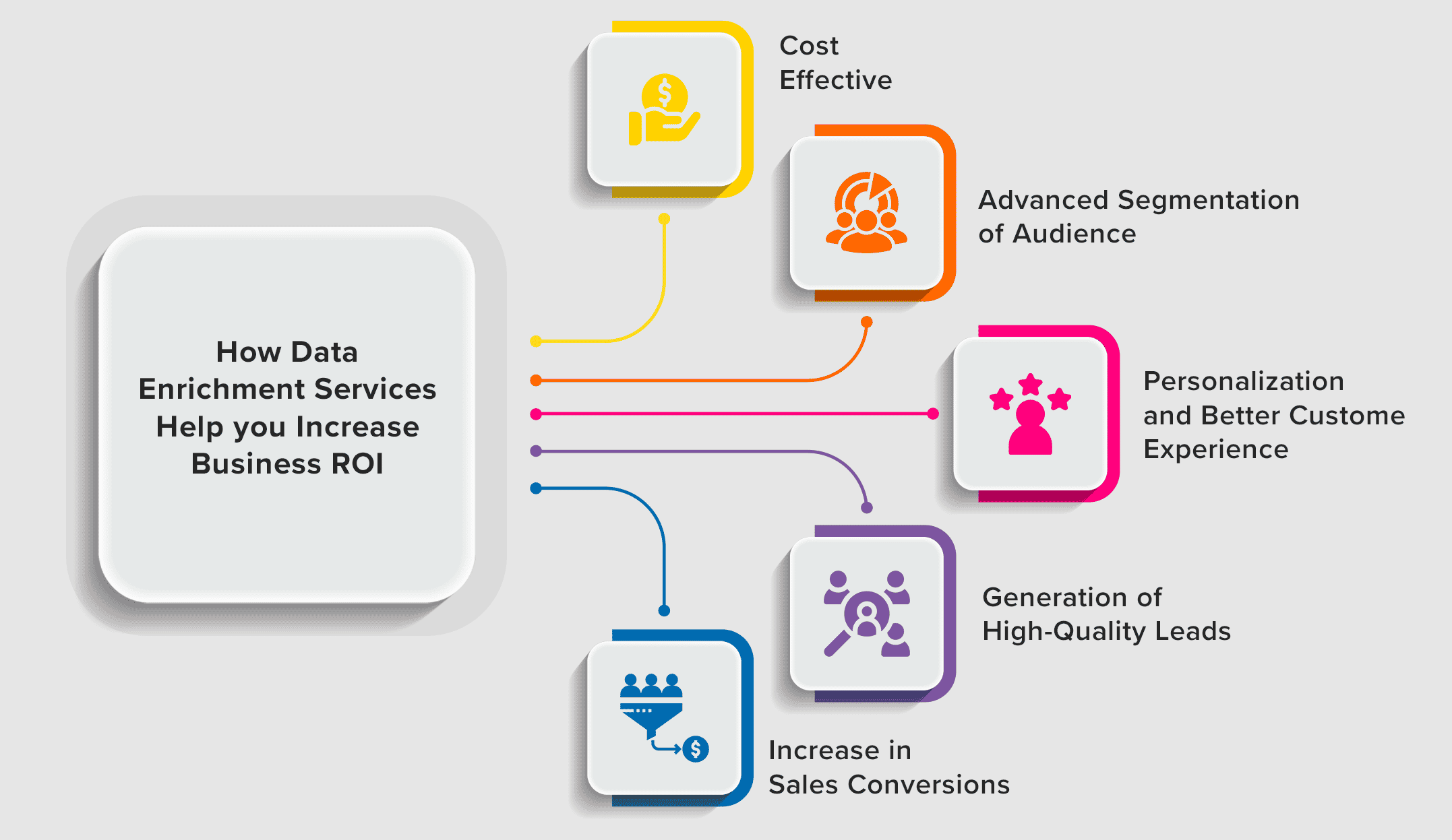 Data Enrichment Services to Increase ROI