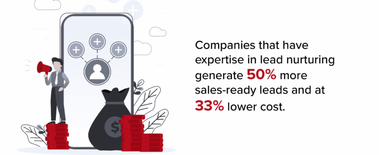 Photo inspiration: Visual Reference: 10 Best B2B Lead Nurturing Strategies To Close More Deals