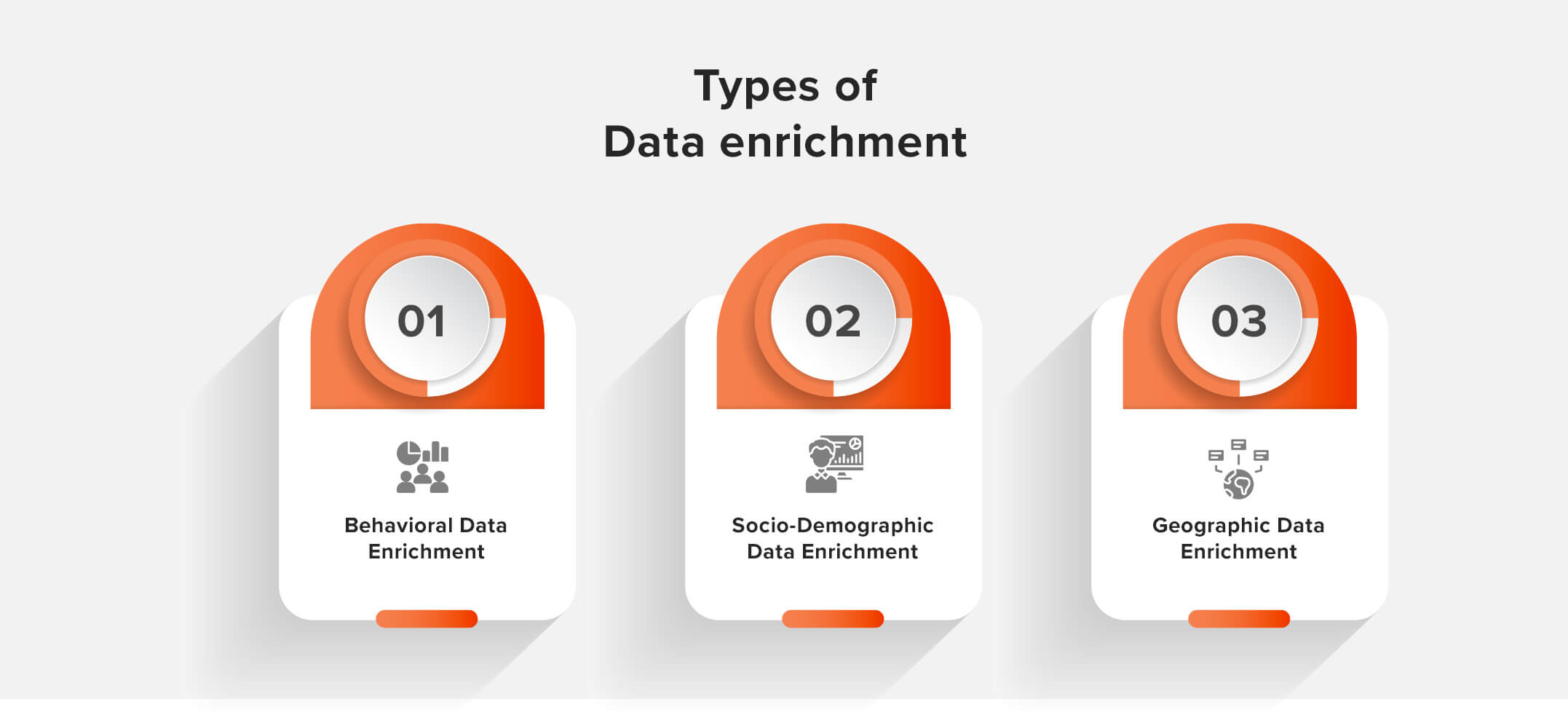 Data Enrichment Types