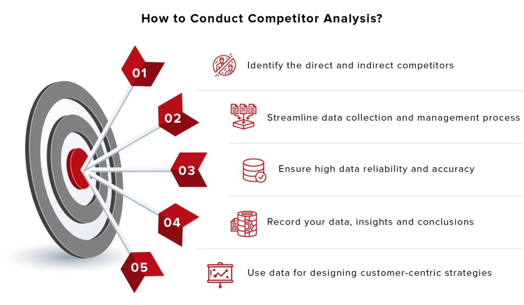 How to conduct Competitor analysis