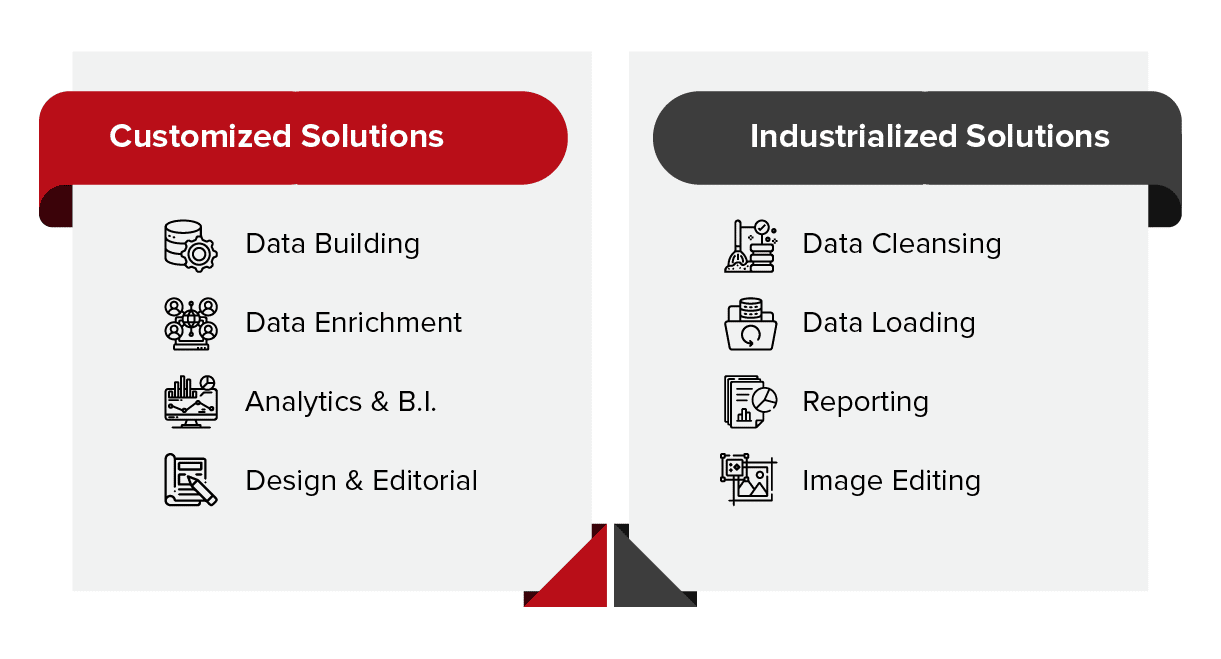 Smart integration of customized and industrialized solutions.