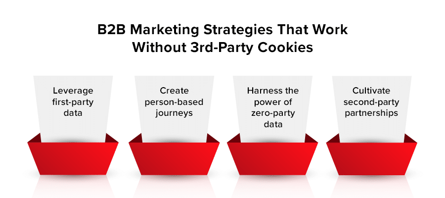 B2B Marketing Strategies That Work Without 3rd Party Cookies