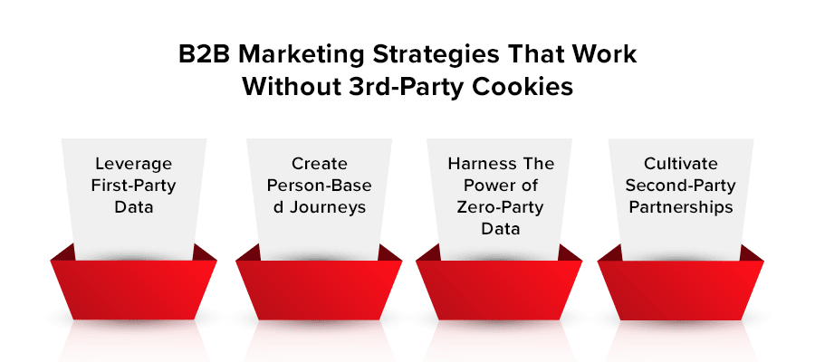 B2B Marketing Strategies That Work Without 3rd-Party Cookies