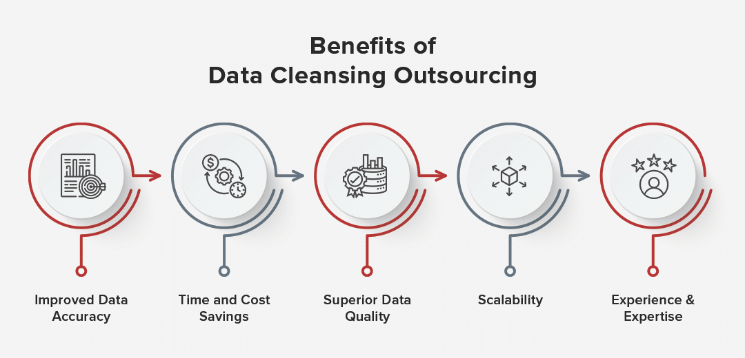 Benefits of Data Cleansing Outsourcing