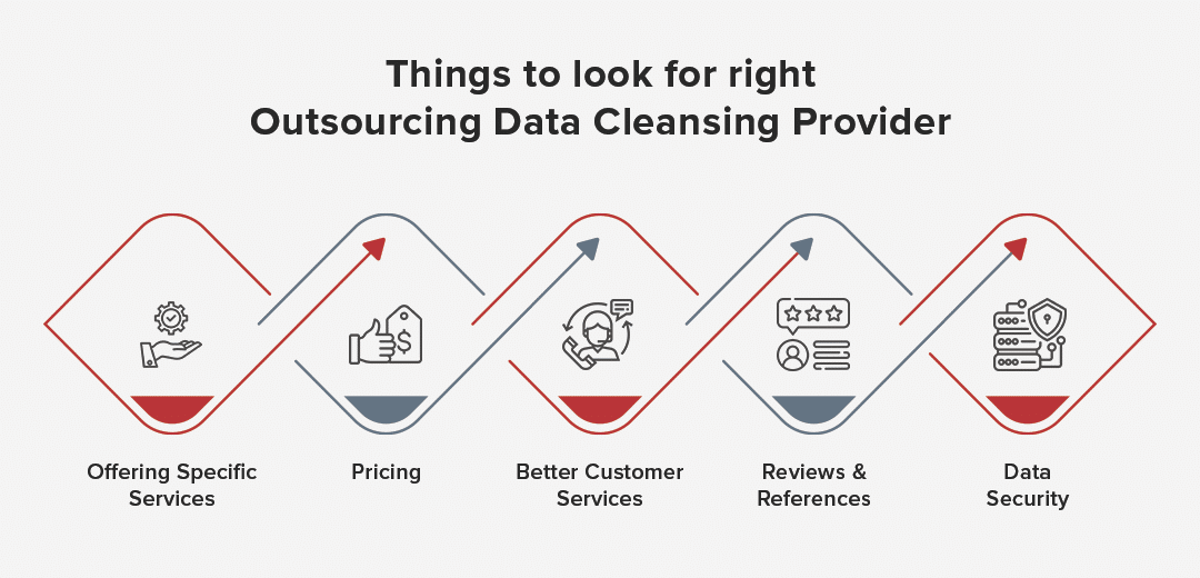Things to look for right Outsourcing Data Cleansing Provider