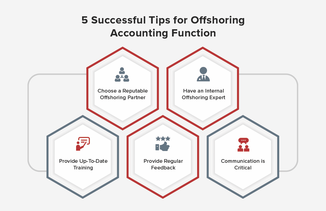 Tips for Offshoring Accounting