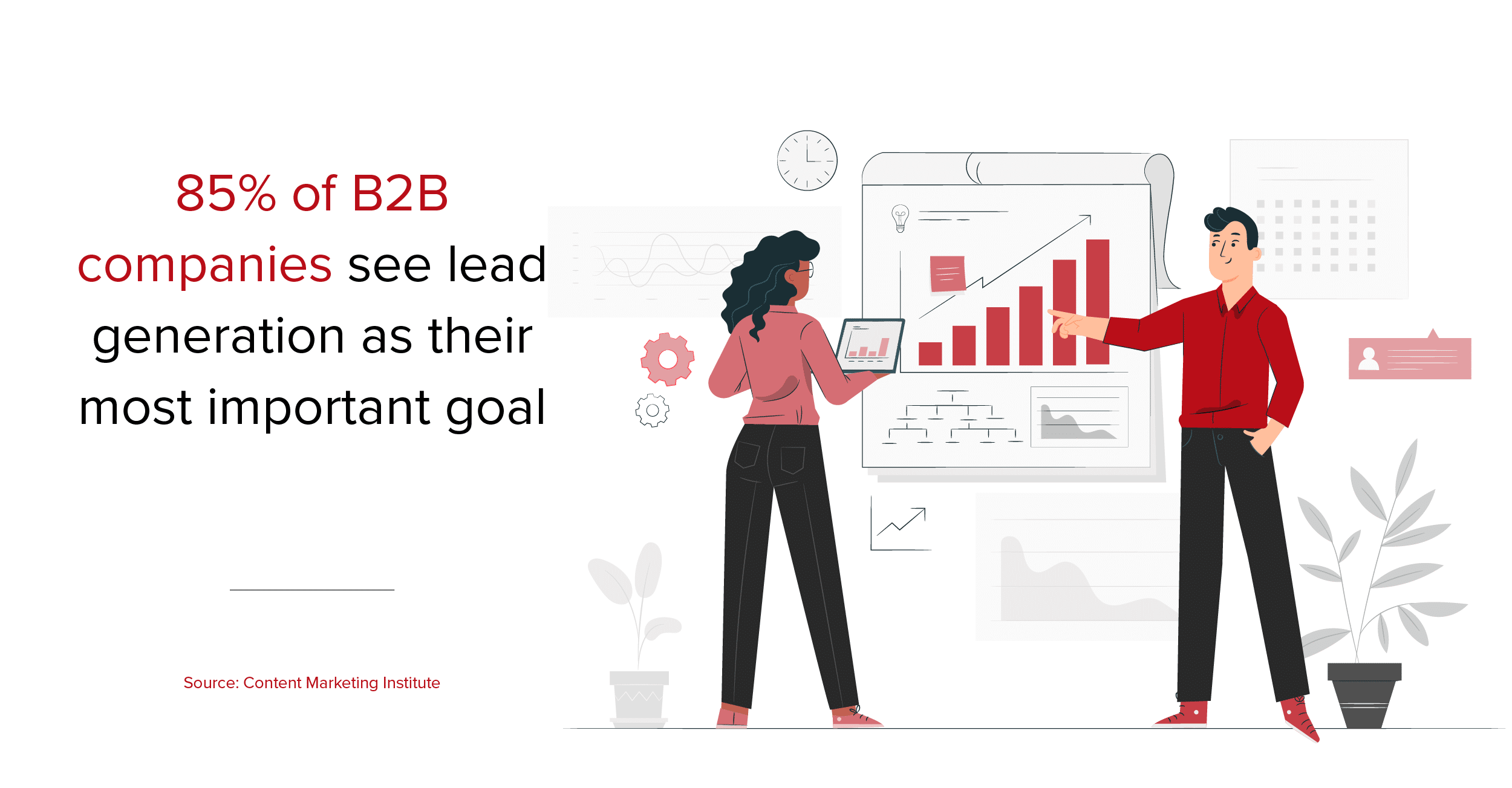 85% of B2B companies see lead generation as their most important goal -external