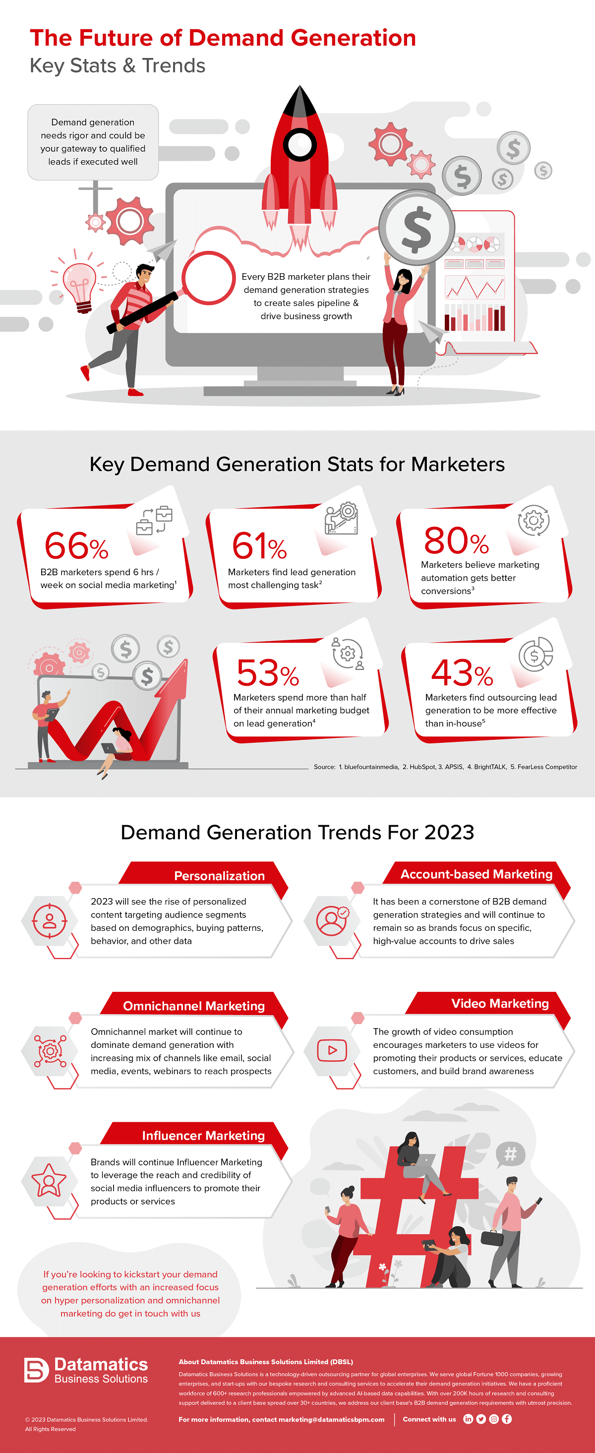 The Future of Demand Generation Key Stats & Trends