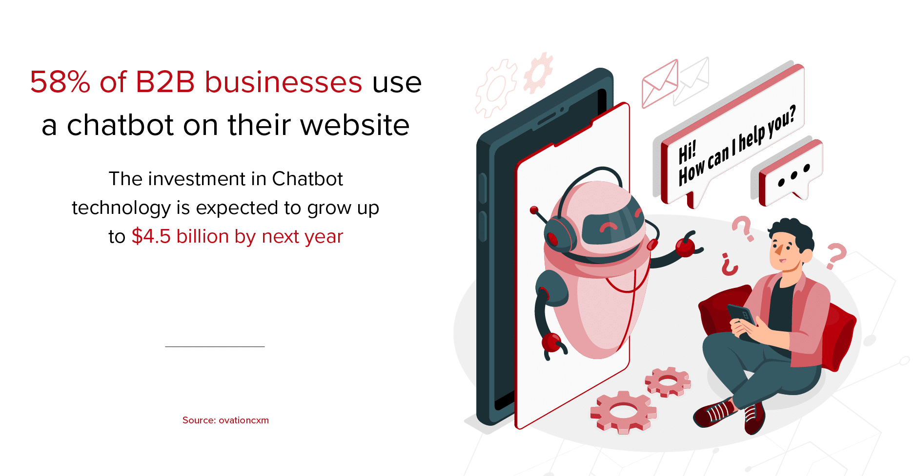 58% of B2B businesses use a chatbot on their website
