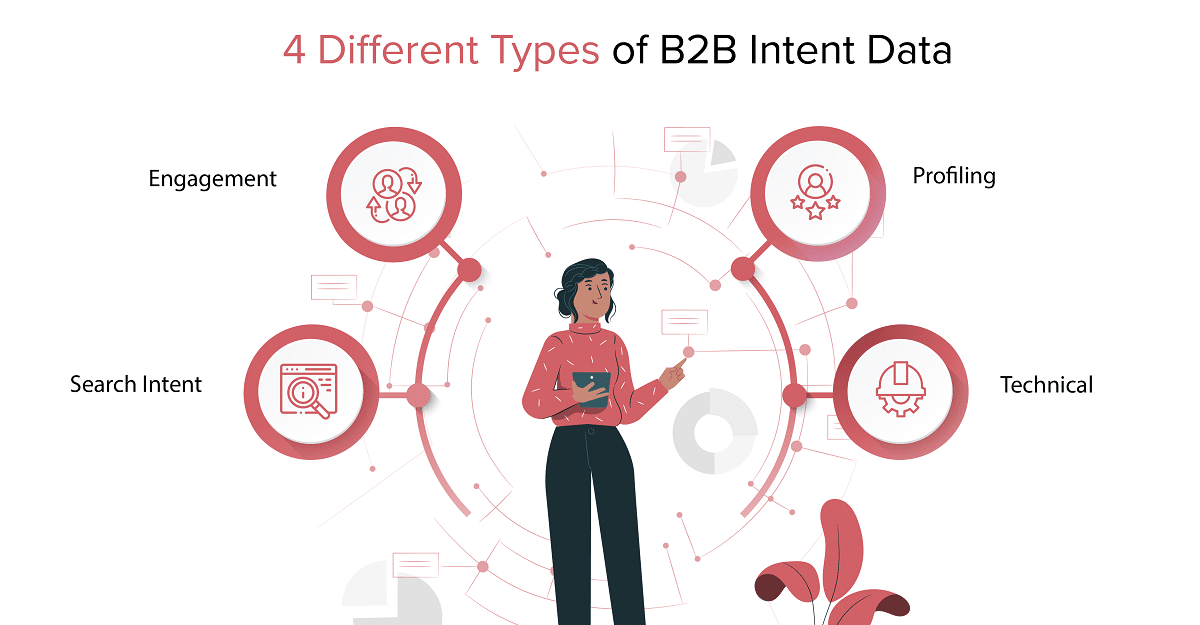 4 Different Types of B2B Intent Data
