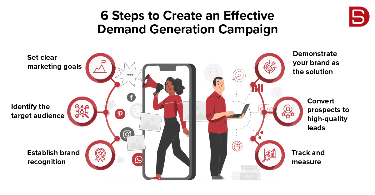 6 Steps to Create an Effective Demand Generation Campaign