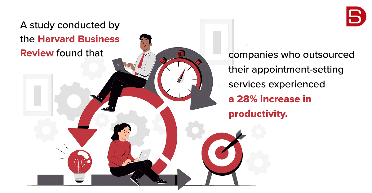 Appointment-setting services - infographic