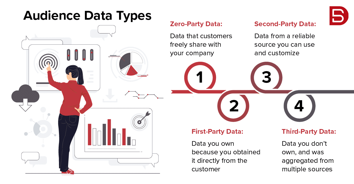 Audience Data Types