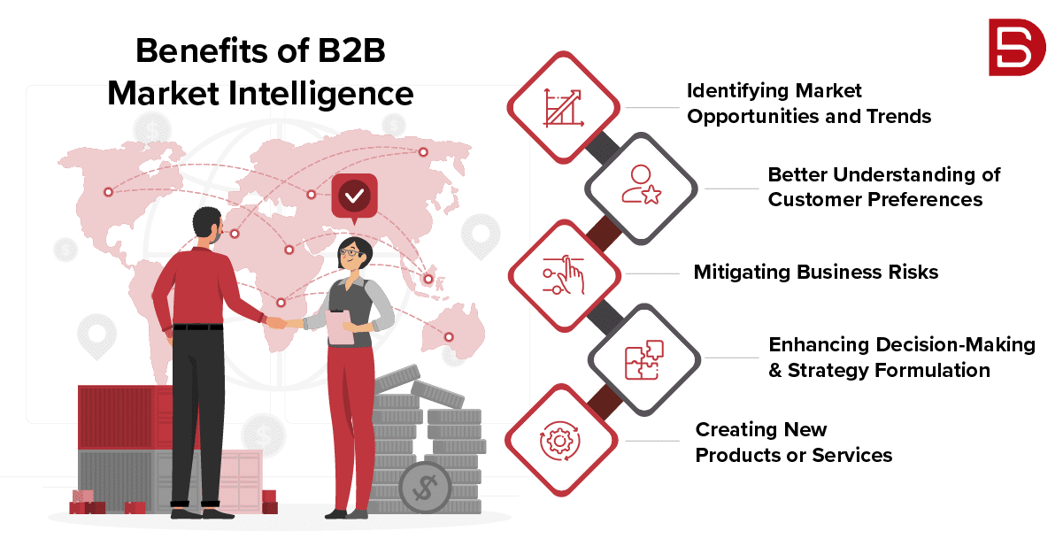 Benefits of B2B Market Intelligence