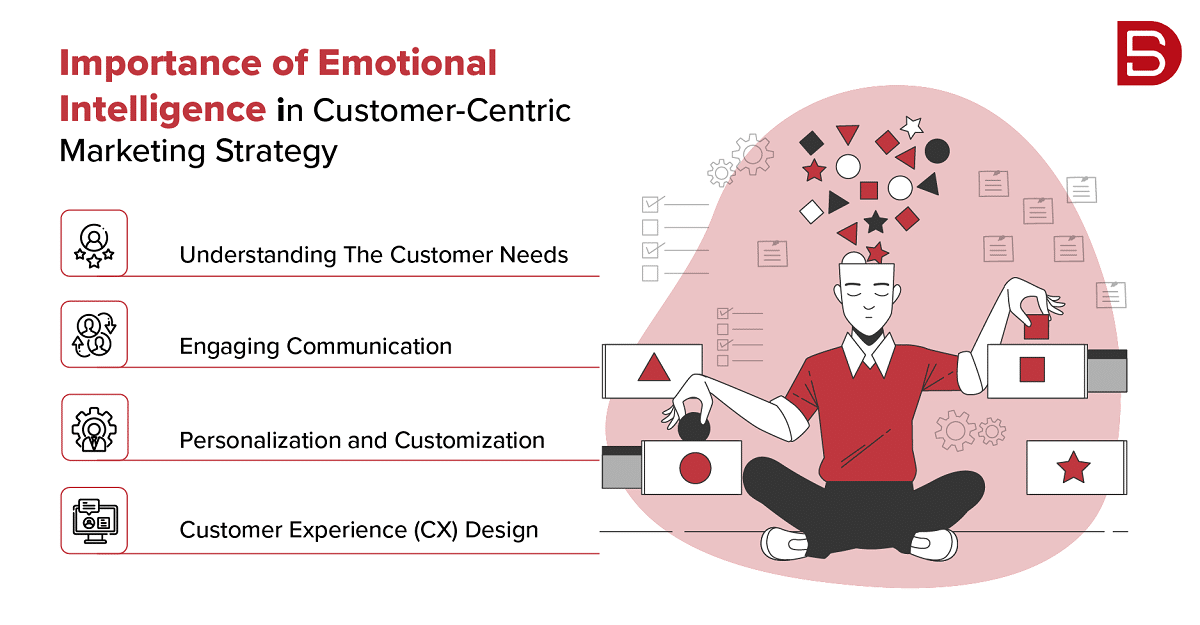 Importance of Emotional Intelligence in Customer-Centric Marketing Strategy