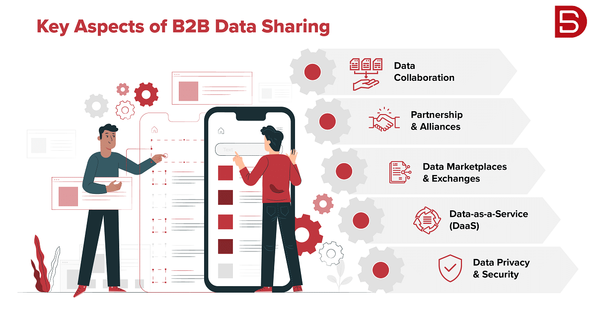 Key Aspects of B2B Data Sharing