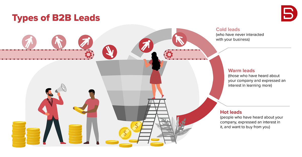 Types of B2B Leads – Cold Leads, Warm Leads & Hot Leads
