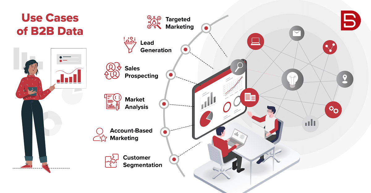 Use Cases of B2B Data