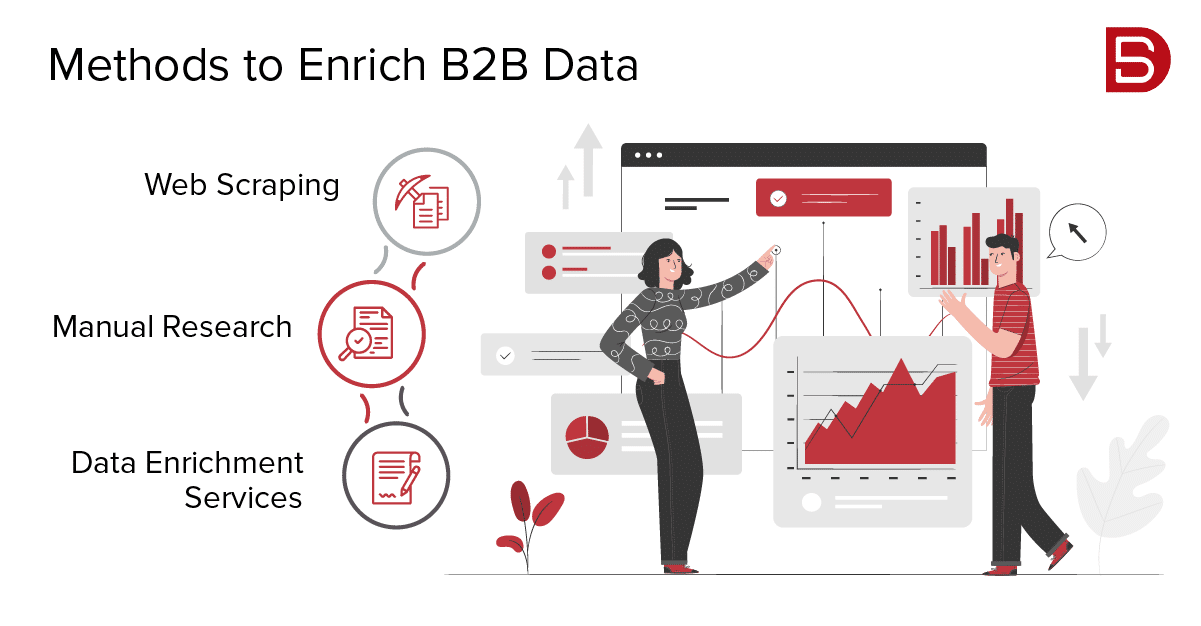 3 Methods to Enrich B2B Data