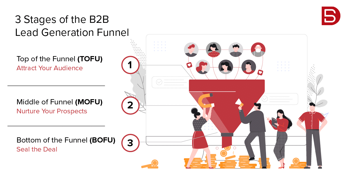 3 Stages of B2B Lead Generation Funnel