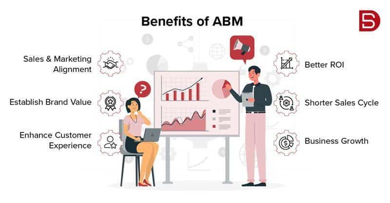Benefits of Accounts Based Marketing