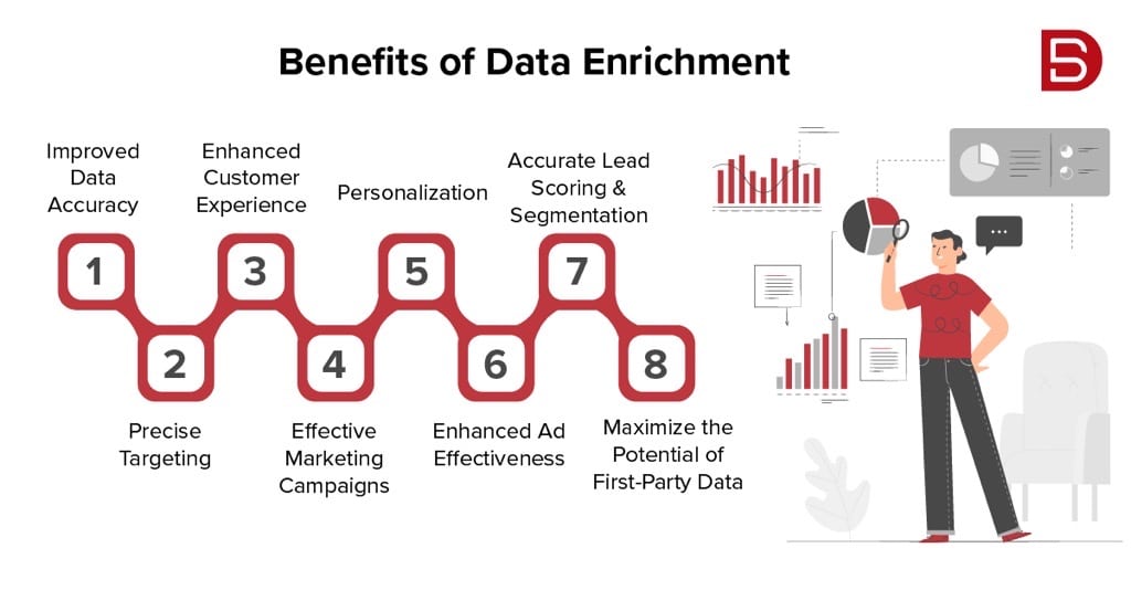 Benefits of Data Enrichment Companies