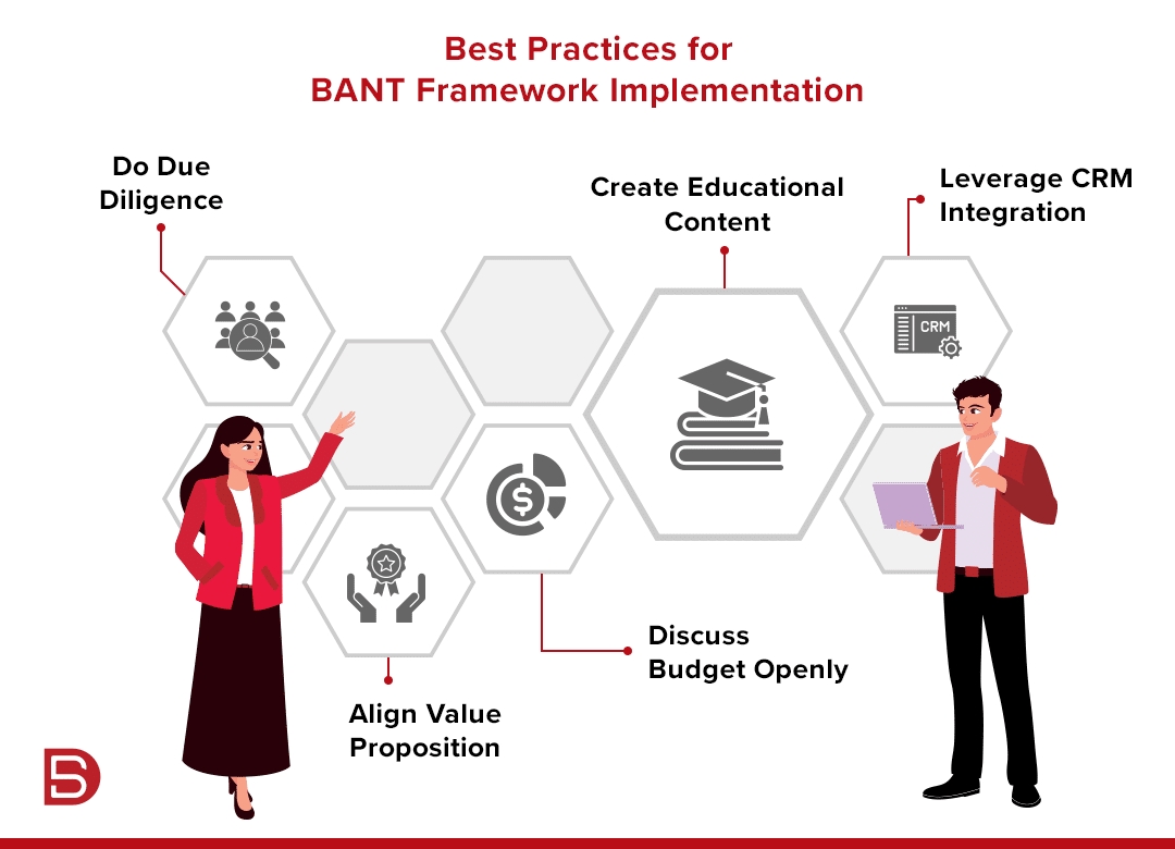 Best Practices for BANT Framework Implementation