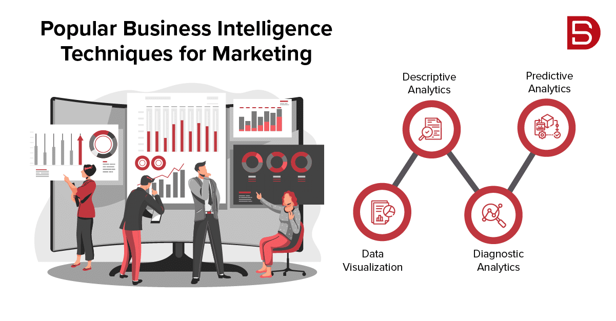 Popular Business Intelligence Techniques for Marketing