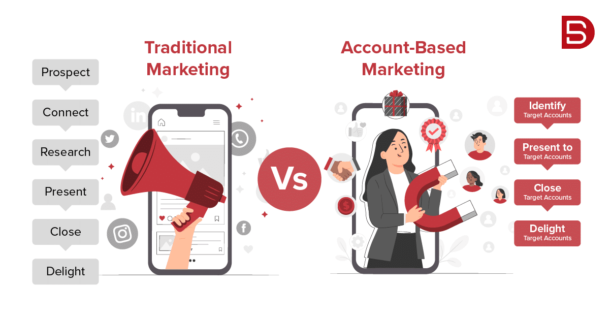 Difference between Traditional Marketing Vs. Account-Based Marketing