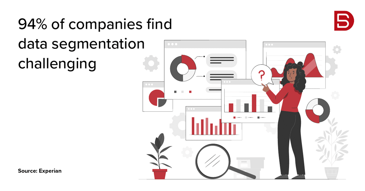 Research conducted by Experian found that 94% of companies find data segmentation challenging