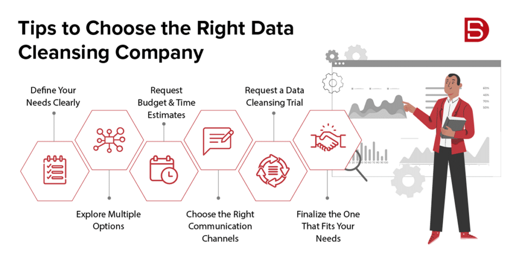10 Best Data Cleansing Companies For Your Business in 2024