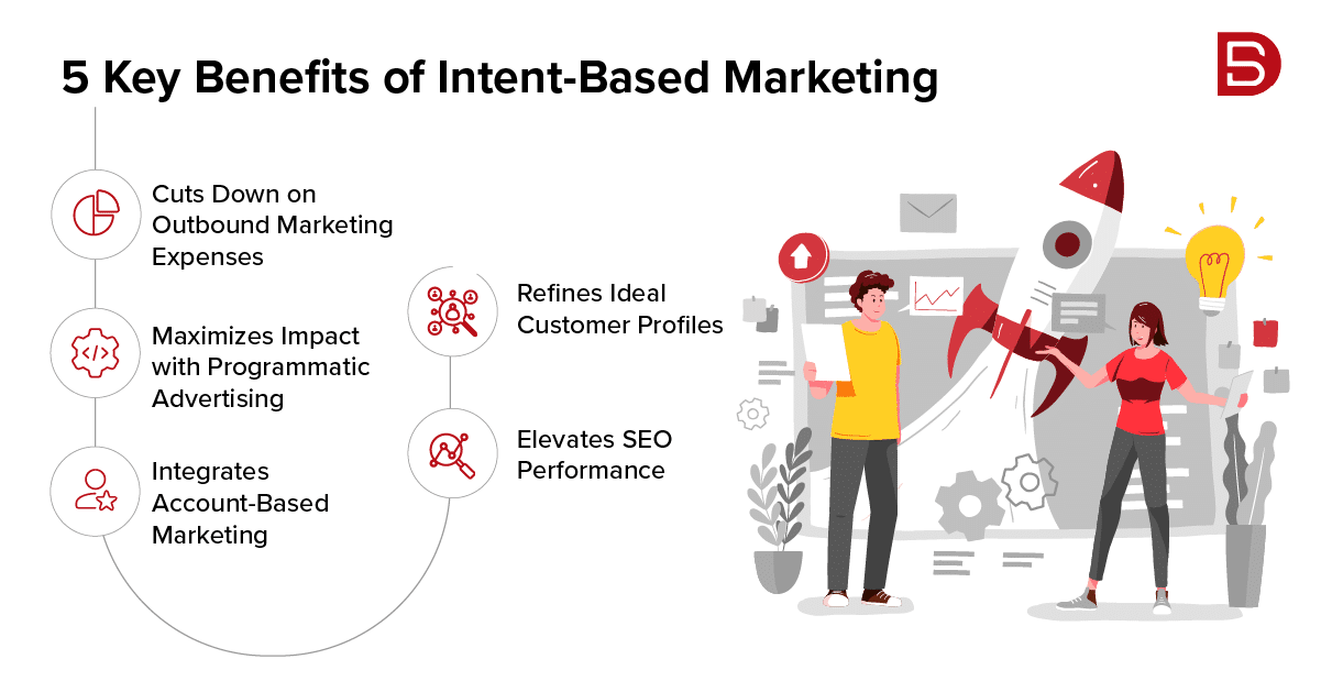 5 Key Benefits of Intent-Based Marketing