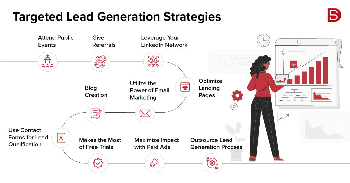 10 best targeted lead generation strategies