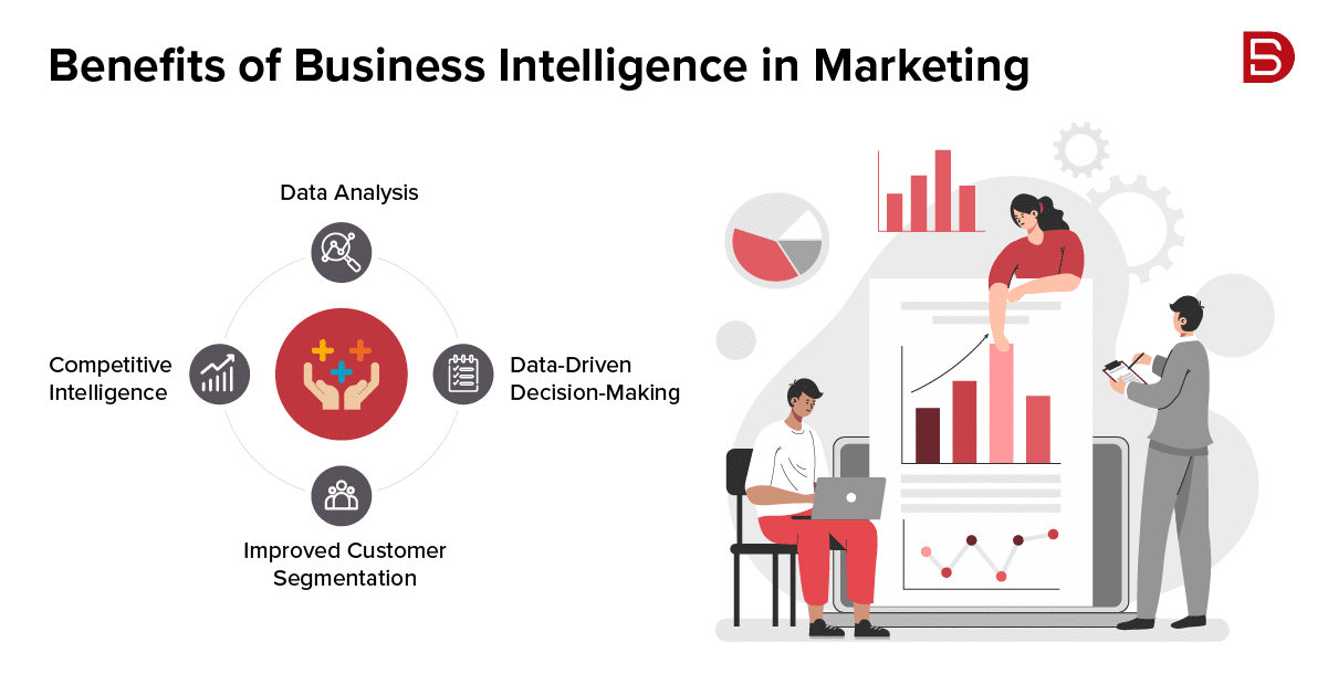 Benefits of Business Intelligence in Marketing