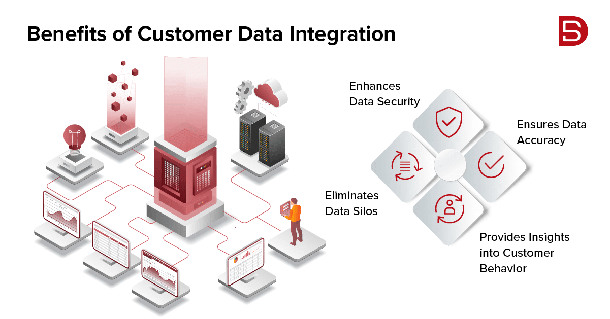 Benefits of Customer Data Integration