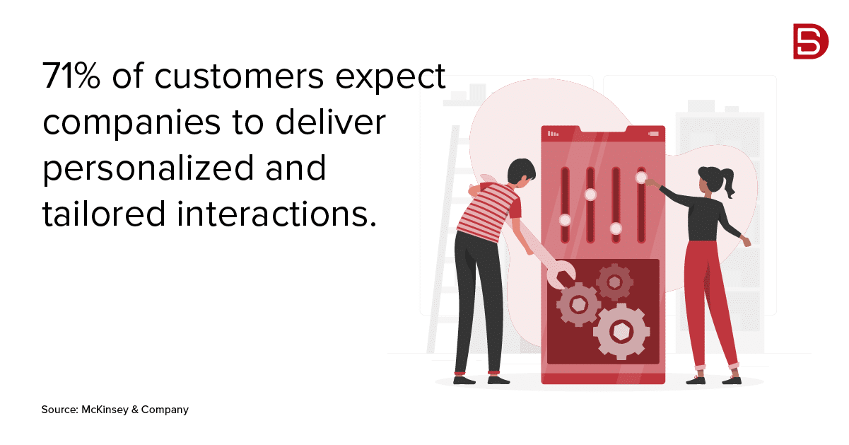 71% of customers expect companies to deliver personalized and tailored interactions