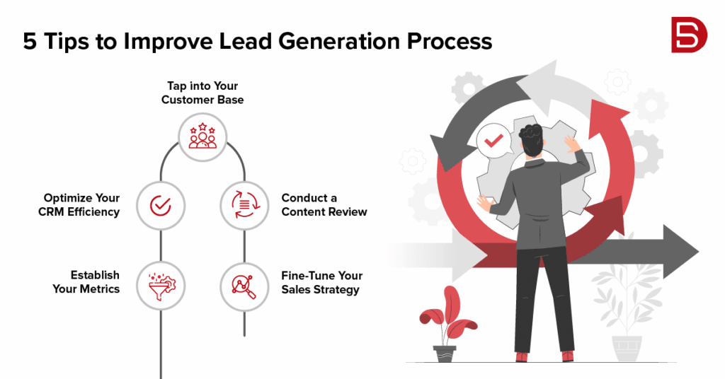 5 Hacks to Optimize Lead Generation Process in 2025