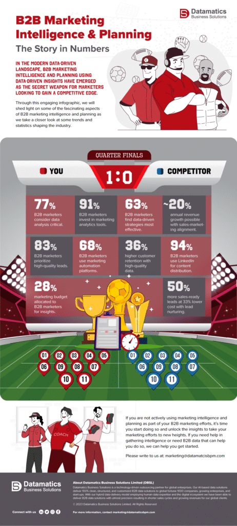 B2B Marketing Intelligence and Planning – All the Numbers You Need To ...