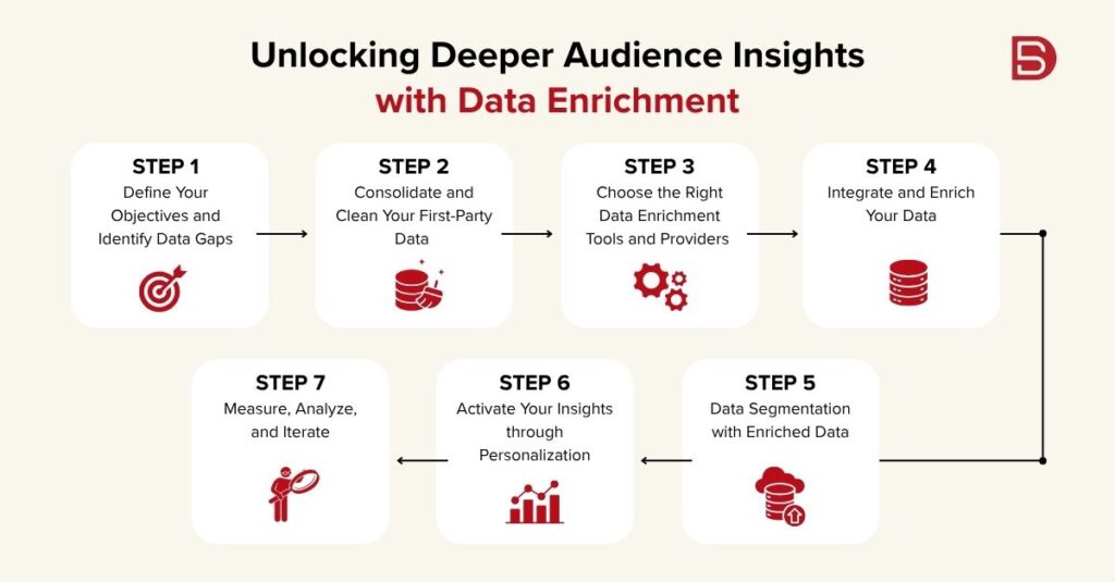 Unlocking Deeper Audience Insights with Data Enrichment